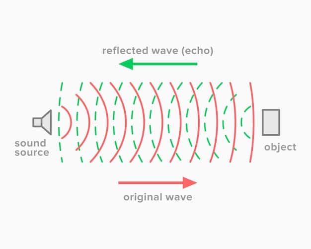 A diagram illustrating the process of active noise cancellation, showing how microphones capture ambient noise and generate inverse sound waves to counteract it.