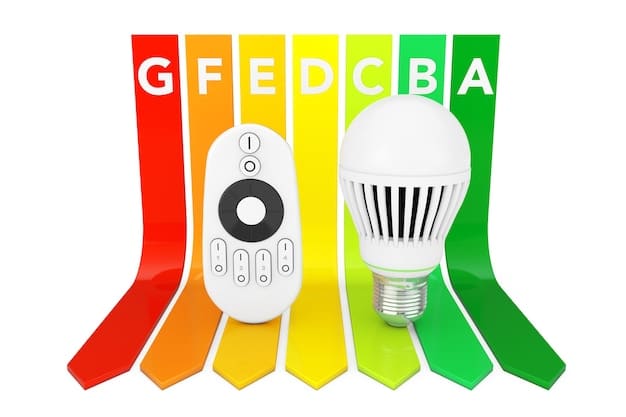 Infographic showing the energy consumption comparison between traditional incandescent bulbs and smart LED bulbs, highlighting significant cost savings and environmental benefits.