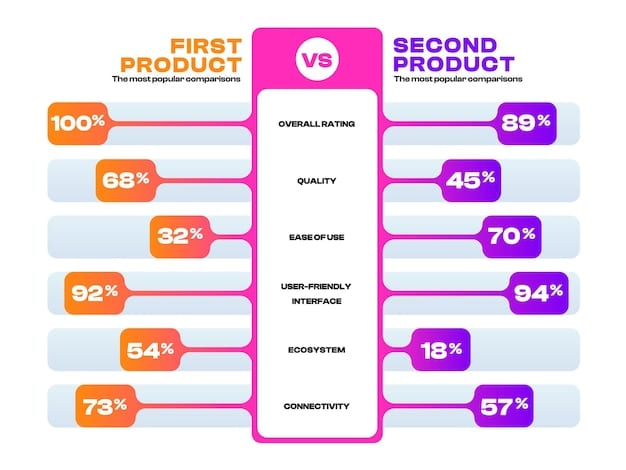 A comparison chart showing the advertised value versus the actual retail value of products in different beauty subscription boxes. The chart highlights discrepancies and potential overestimations of value.
