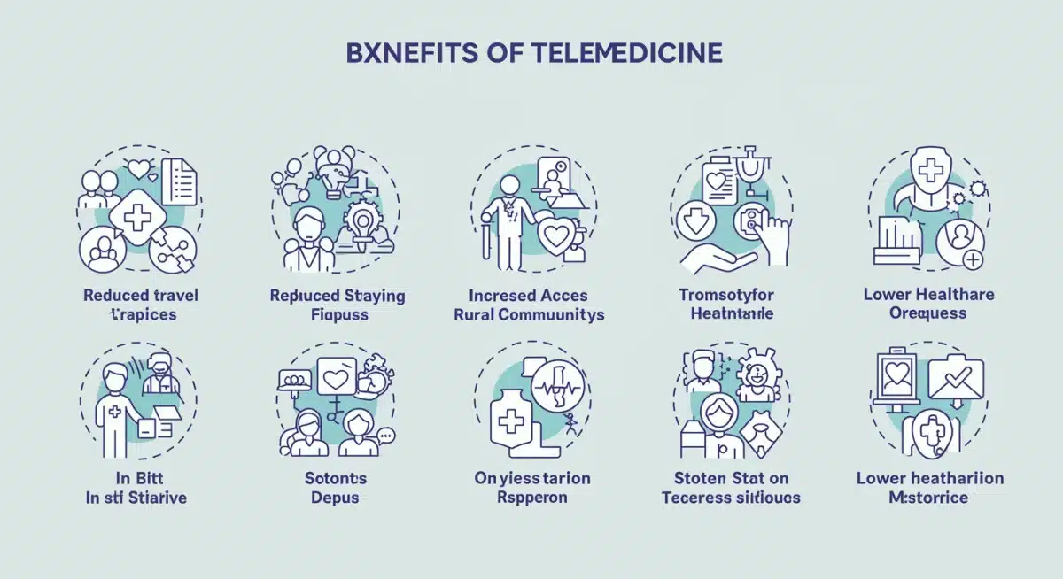 Infographic showing benefits of expanded telemedicine services